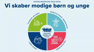 Billede af korpsets model